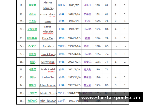 利物浦2016赛季阵容及球员名单