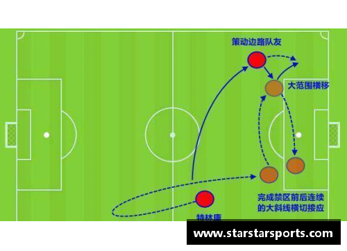农达：从球场新星到队伍核心的转变